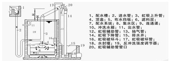 水處理設(shè)備生產(chǎn)廠家,過(guò)濾器,一體化污水設(shè)備,湖南廢水處理 水處理設(shè)備生產(chǎn)廠家,過(guò)濾器,一體化污水設(shè)備,湖南廢水處理